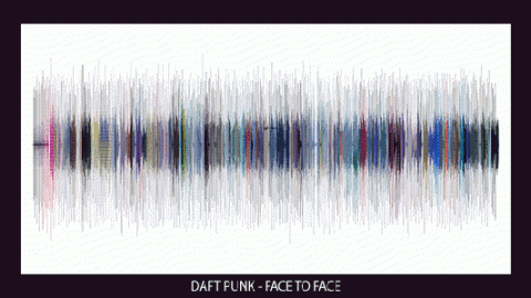 MusicDNA: la musique en tableau