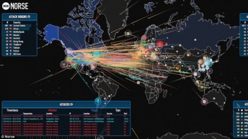 La Cyber War en temps réel