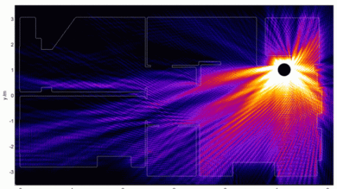 Internet : concrètement, comment ça fonctionne ?