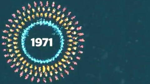 Une symphonie d'une minute résume le réchauffement climatique