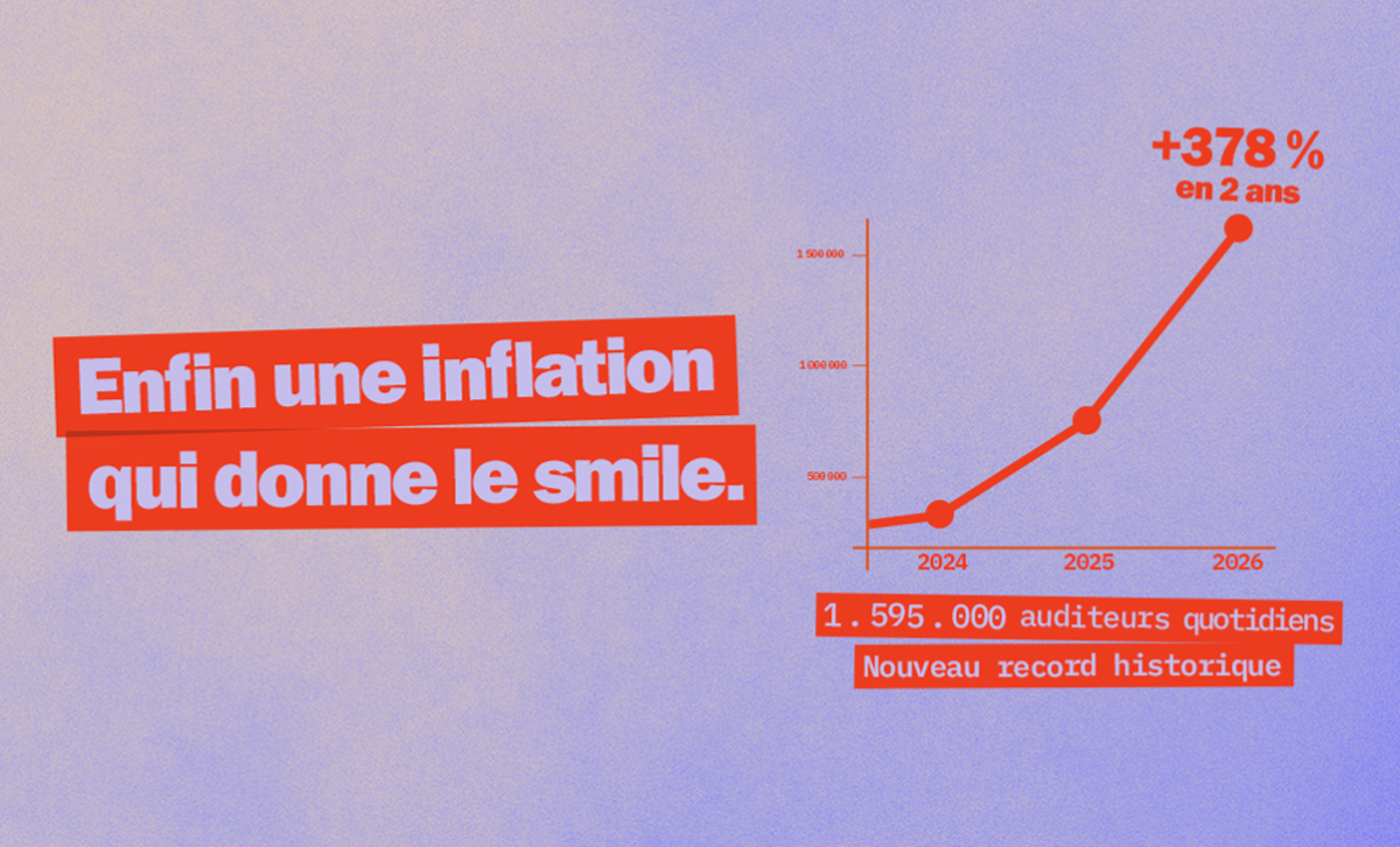 La tête dans les nuages : record d’audience historique !